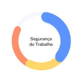 grafico de saúde e segurança